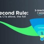 Conversion Rate Optimization Funnel showing visitors converting to leads and customers with Leadpages