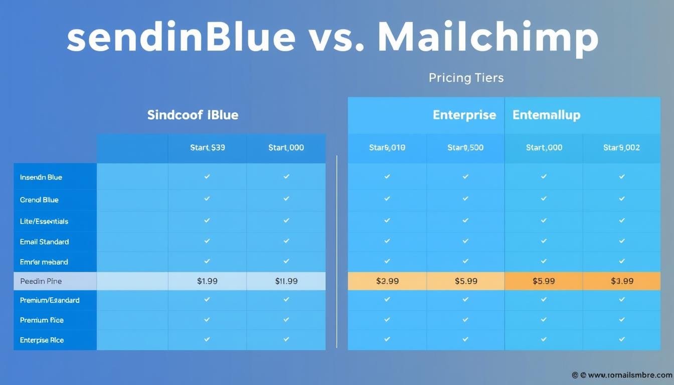 SendinBlue vs Mailchimp pricing comparison chart showing different tiers and features